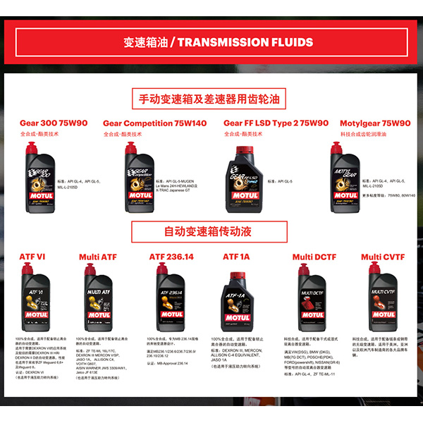 變速箱油系列 變速箱油系列